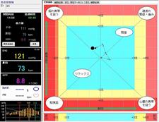 バイタルチェック