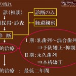 治療の流れ